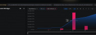 Photo of A Robinhood Chain egy hét alatt több mint 70 millió dollárnyi Ethereumot vonzott be