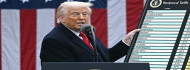 Photo of Trump most épp a kényszermunkára hivatkozva emelne vámokat az EU-val szemben